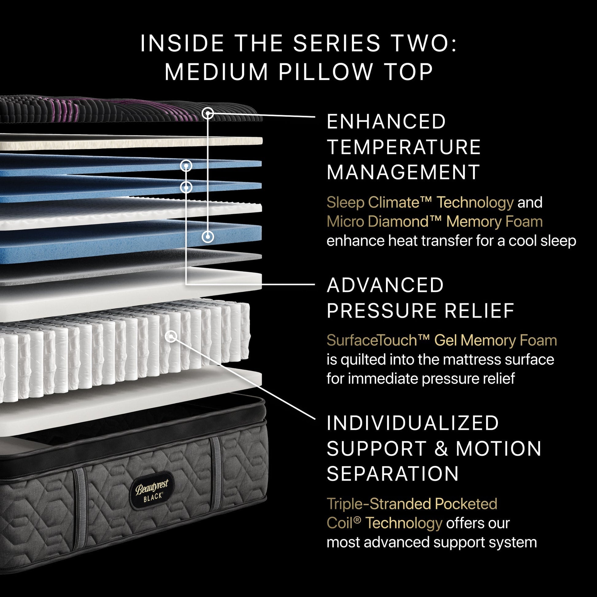 Components of BeautyRest Series Two Medium Pillow-Top Mattress | Enhanced Temperature Management, Advanced Pressure Relief, Individualized Support & Motion Separation