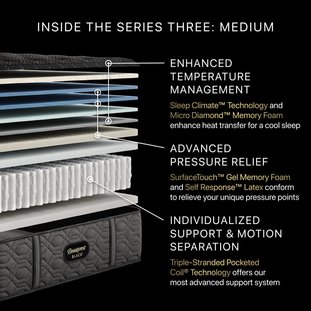 Components of Beautyrest Series Three Medium Mattress | Temperature Regulation, Pressure Relief & Motion Separation