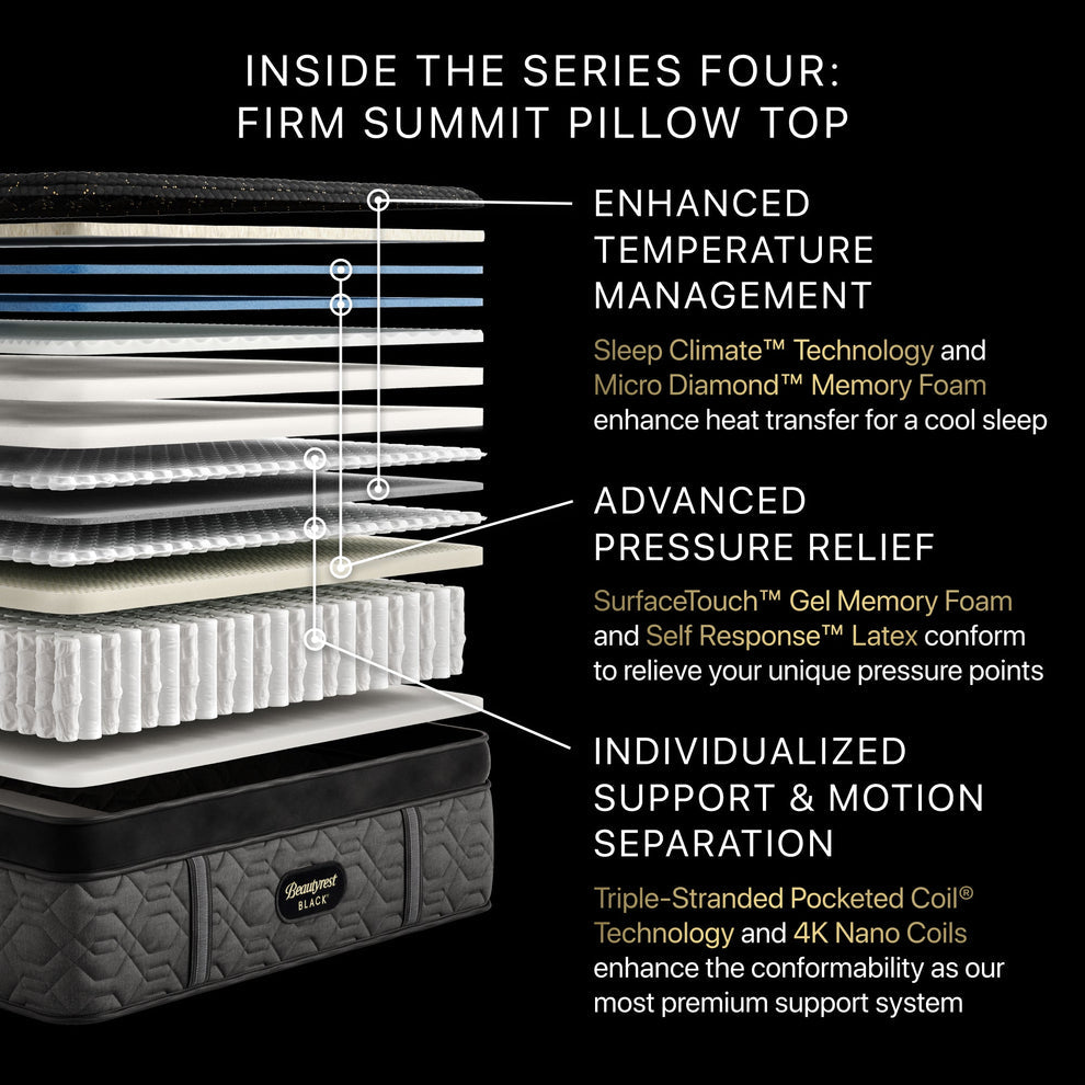 Components of Beautyrest Series Three Firm Pillow-Top Mattress | Enhanced Temperature Management, Advanced Pressure Relief, Individualized Support & Motion Separation