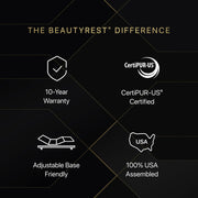 Beautyrest Series Three Product Benefits | 10-Year Warranty, CertiPUR-US Certified, Adjustable Base Compatible & Assembled in the USA