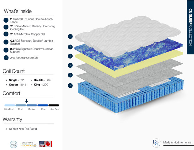 Copper Euro Top Mattress by DreamStar