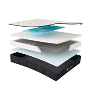 Shadow Plush Mattress layers | Lumbar Zone Technology, cooling memory foam, and responsive transition foam