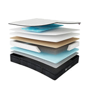 Ciara Euro Top Mattress layers | Spinal Zone Technology, memory foam, and innerspring support system