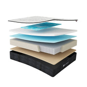 Umbra Medium Mattress layers | Spinal Zone Technology, memory foam, and individually wrapped coils