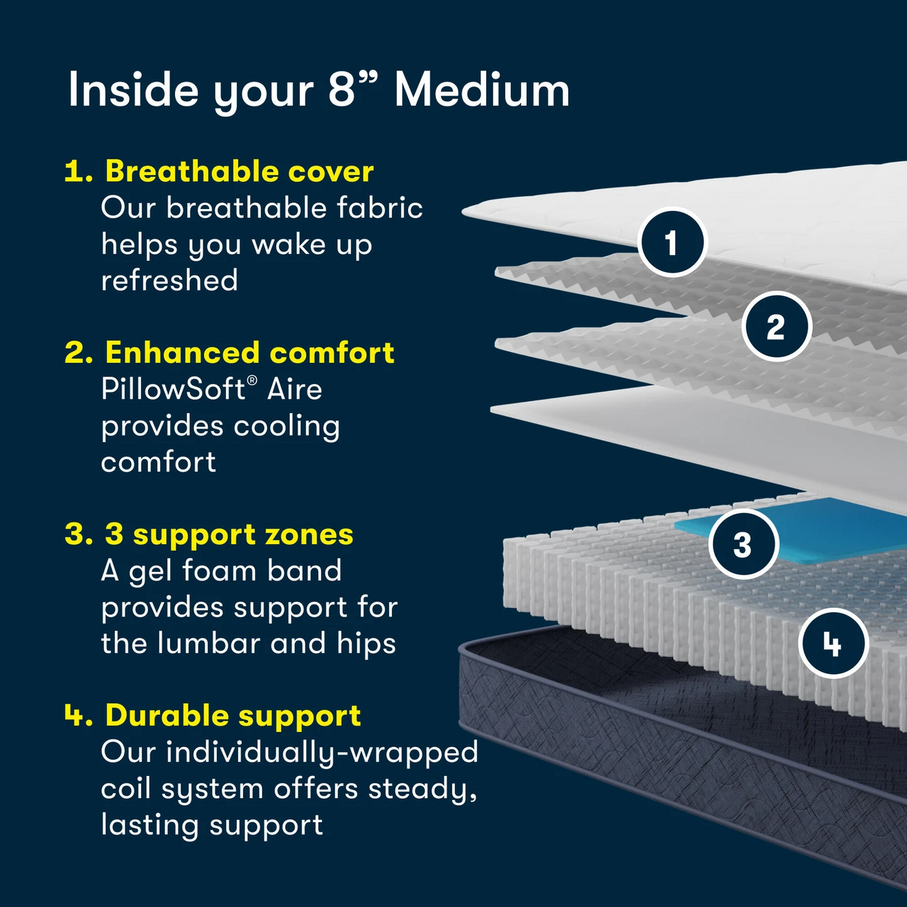 Perfect Day 8" Medium Mattress by Serta