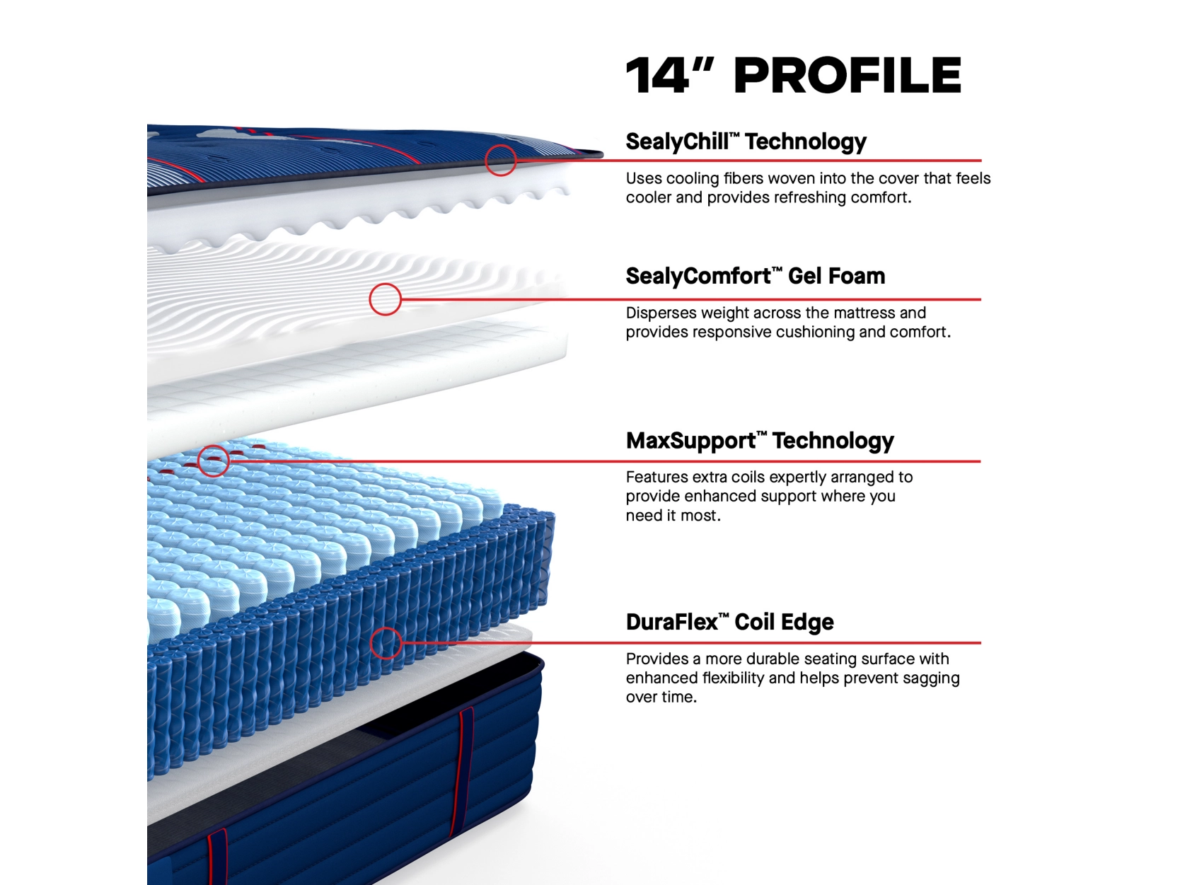 Sealy Posturepedic® Elite Albany II Firm Mattress by Sealy