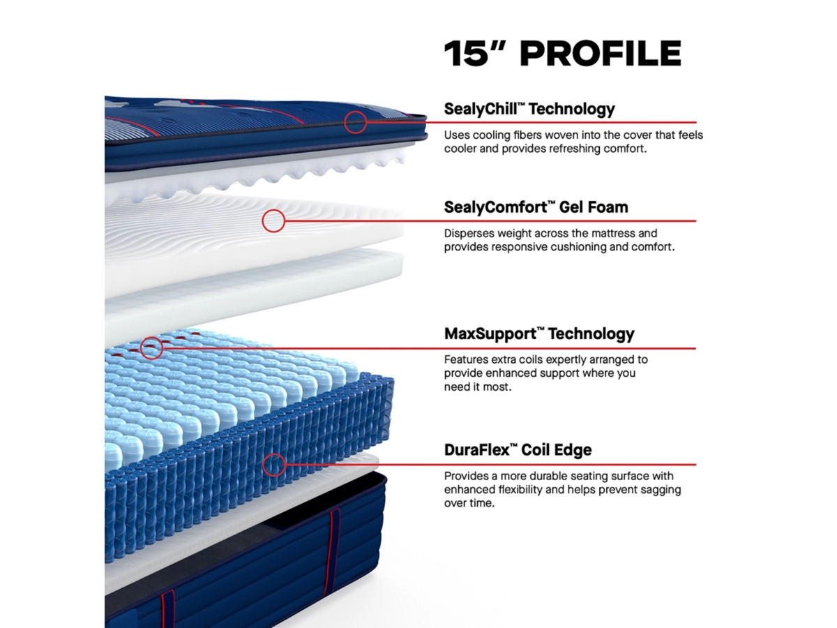 Posturepedic® Elite Albany II Soft Pillowtop Mattress by Sealy