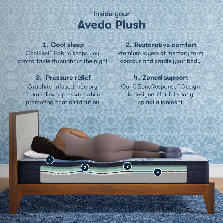 Woman side-lying on iComfort Aveda Foam Plush Serta mattress | Cool sleep, restorative comfort, pressure relief, and spinal support