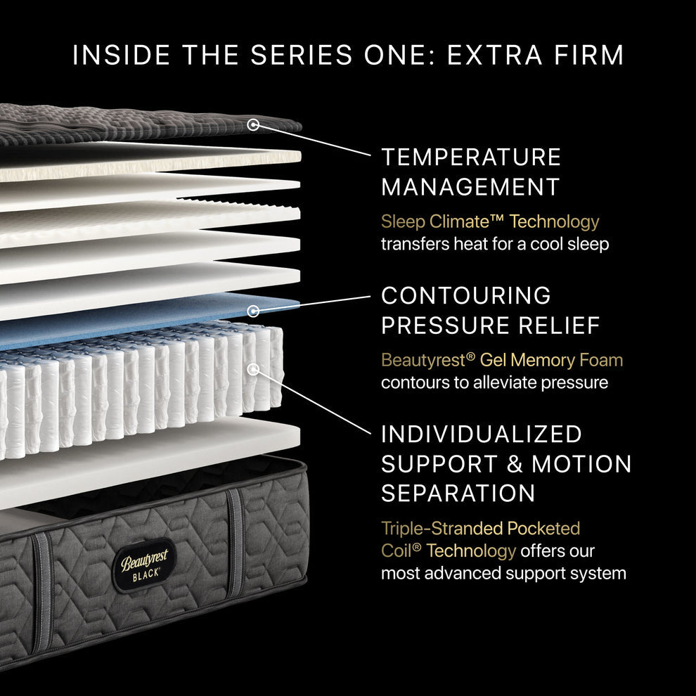 Components of Beautyrest Series One Extra Firm Mattress | Temperature Regulation, Pressure Relief & Motion Separation