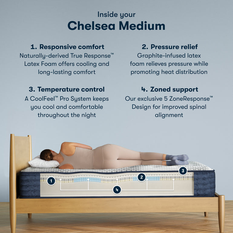 Woman side-lying on iComfortPro Chelsea Medium Serta mattress | Responsive comfort, pressure relief, temperature control, and spinal support