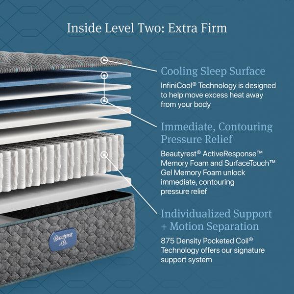 Core Extra Firm Mattress by Beautyrest