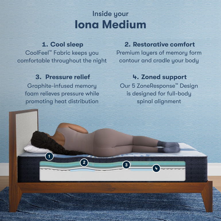 Woman side-lying on iComfort Iona Medium mattress by Serta | Cool sleep, restorative comfort, pressure relief, and zoned support
