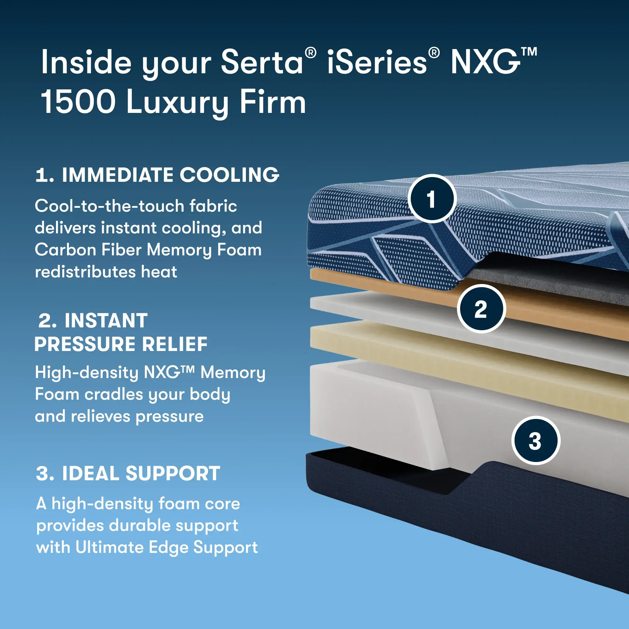 iSeries NXG 1500 Firm Foam Mattress by Serta