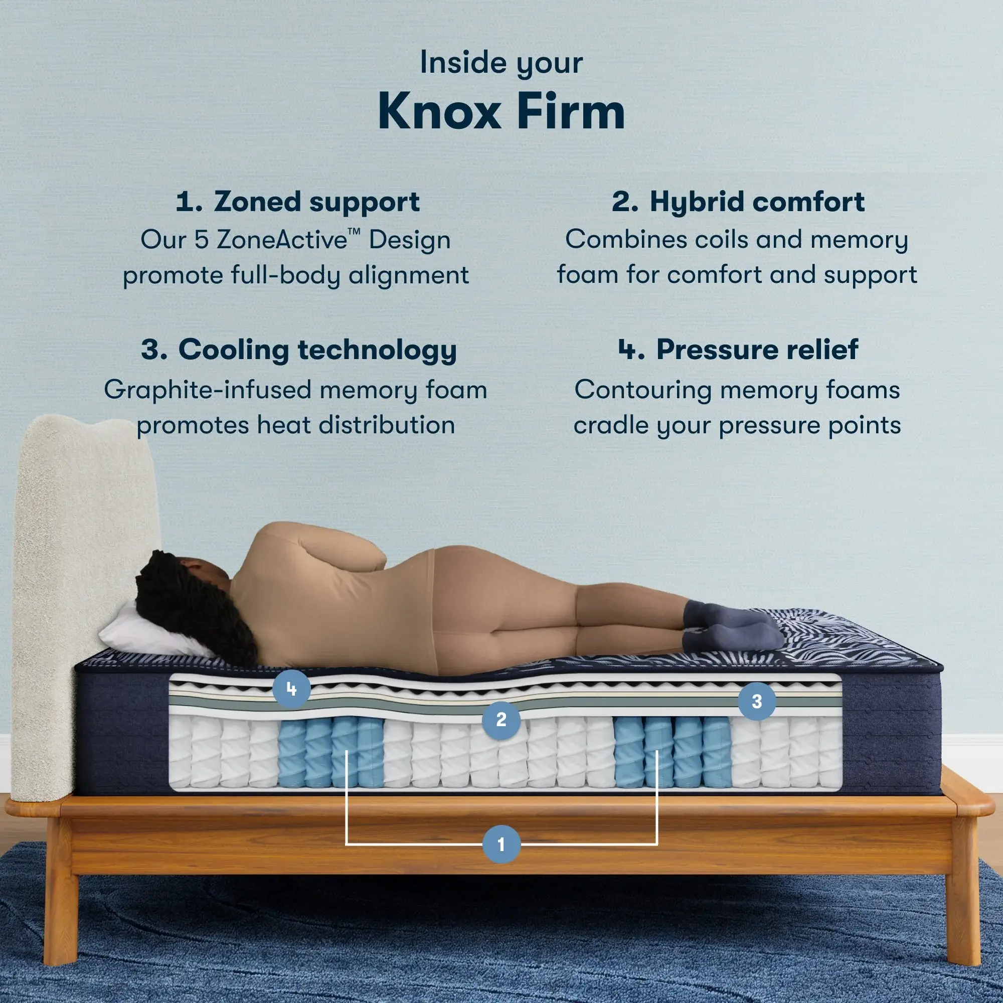 PerfectsleeperX Knox Firm Mattress by Serta