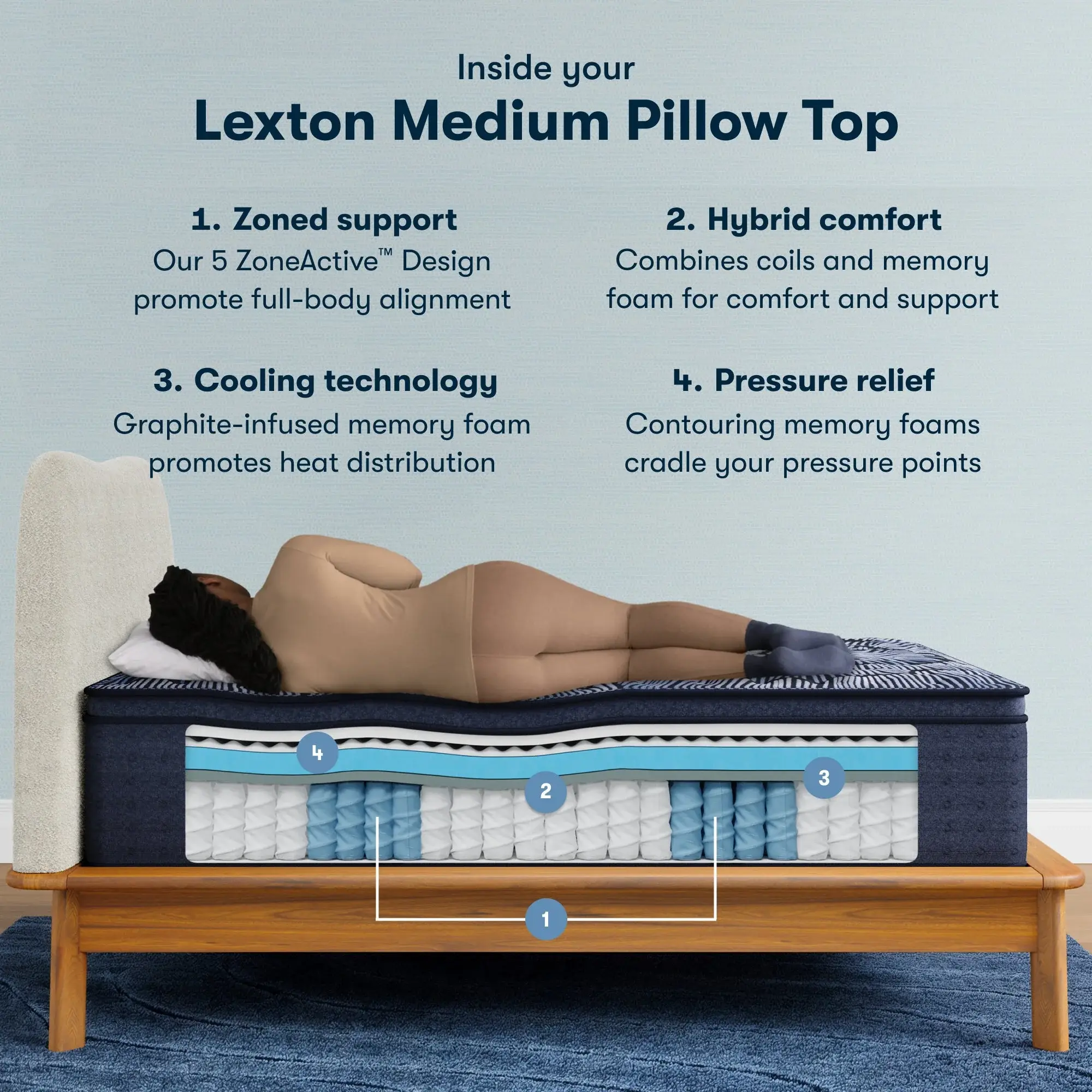 PerfectsleeperX Lexton Medium Pillow Top Mattress by Serta