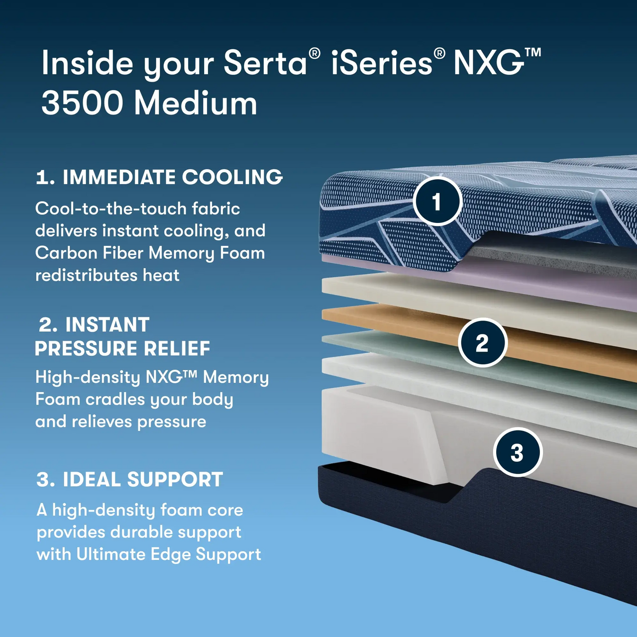 iSeries NXG 3500 Medium Foam Mattress by Serta
