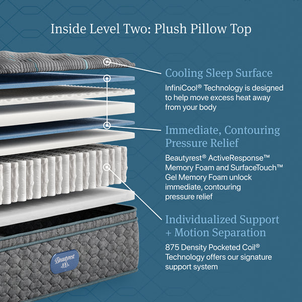 Core Plush Pillow Top  Mattress by Beautyrest