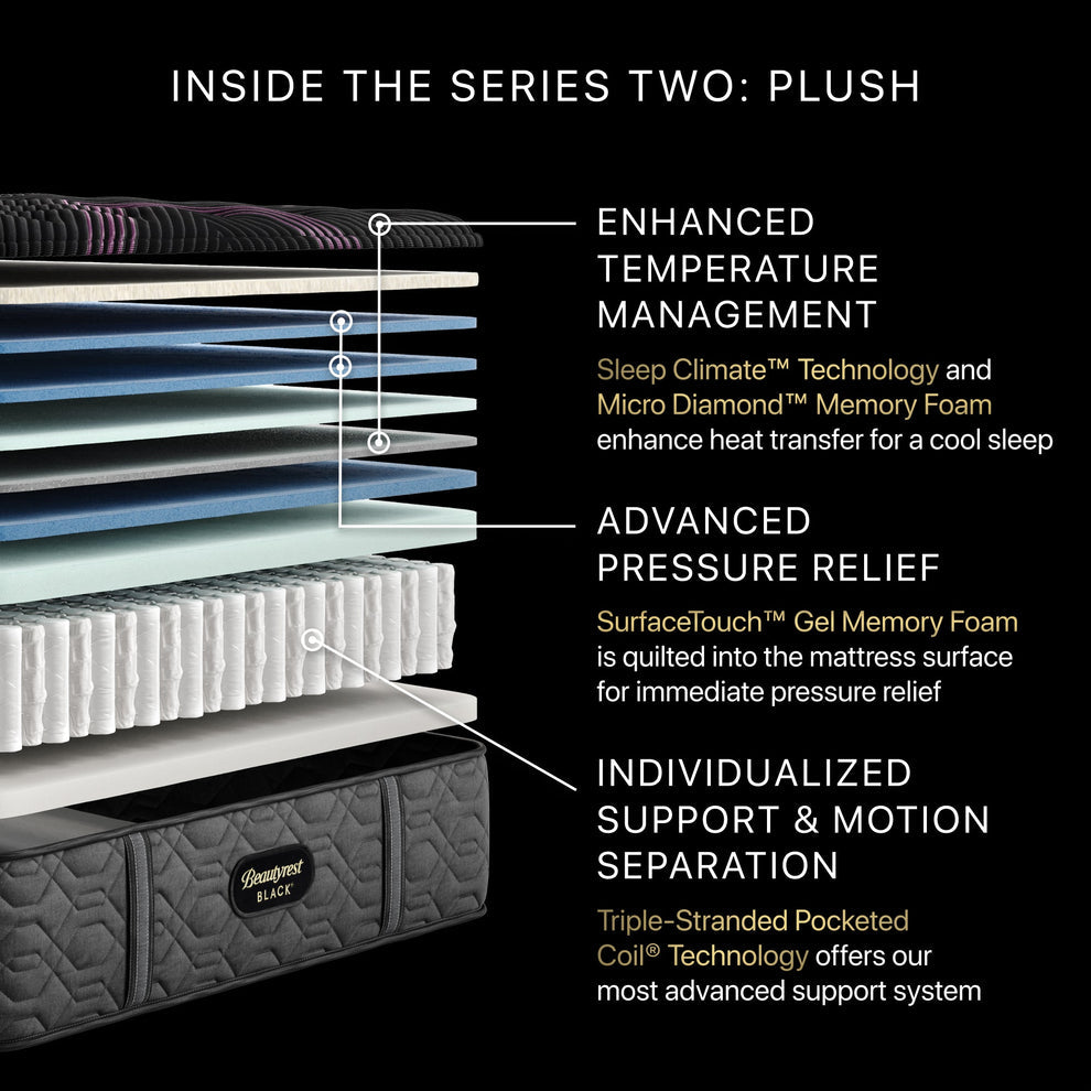 Components of Beautyrest Series Two Plush Mattress | Temperature Regulation, Pressure Relief & Motion Separation